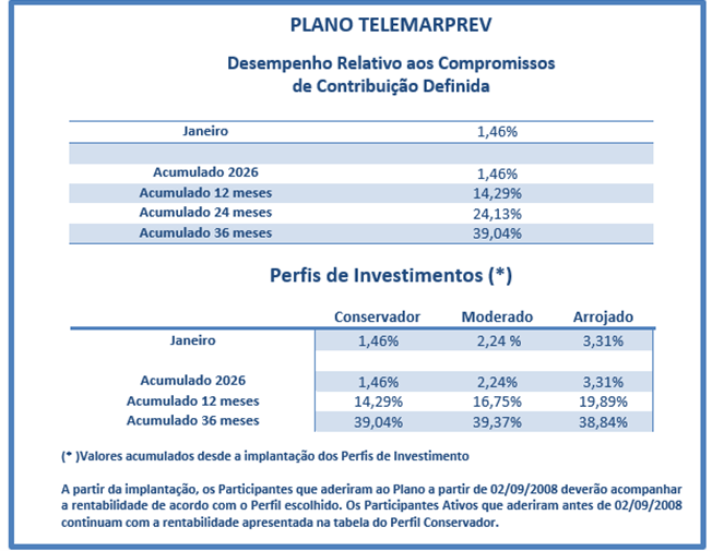 rentabilidade_telemarprev_jan_26.png