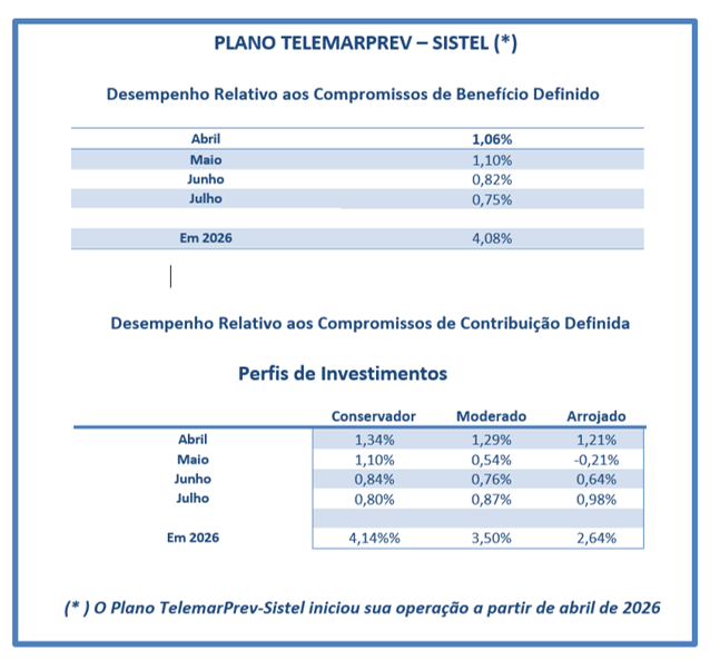 rentabilidade telemarprev sistel julho 26.png