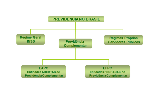 Previdencia renda mais tabela.bmp