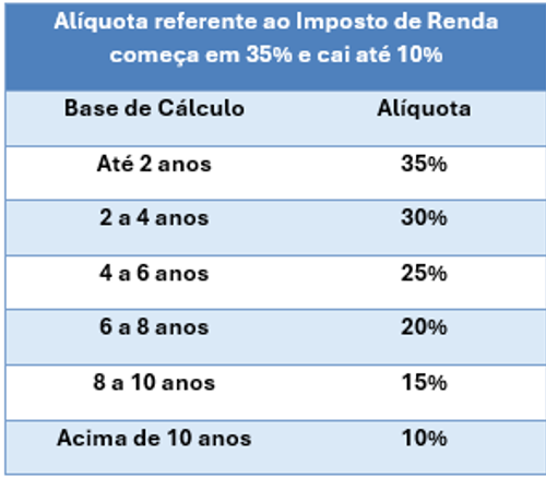portal solucao tributacao tabela 2.png