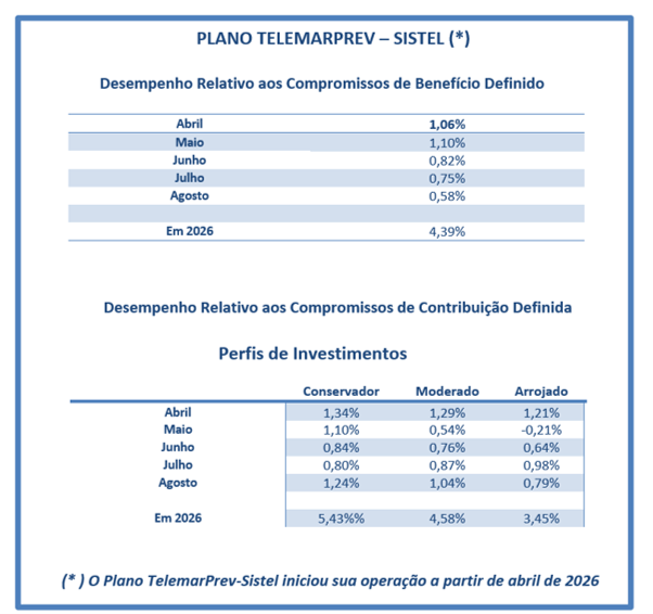 rentabilidade telemarprev agosto 26.png