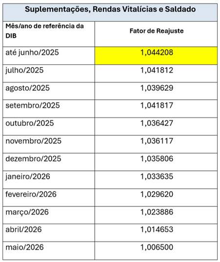 portal imagem reajuste telemarprev.png